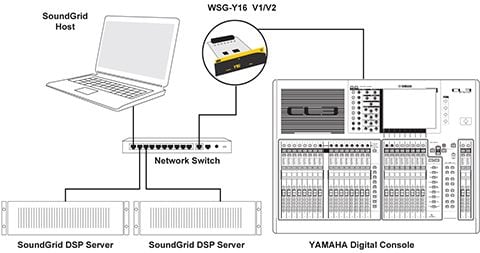 기본 16 채널 중복 시스템 설치 : Y-16 카드 1 개, 처리 서버 1 개, 백업 서버 1 개