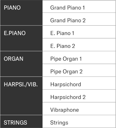 List of the P-143BT’s built-in voices