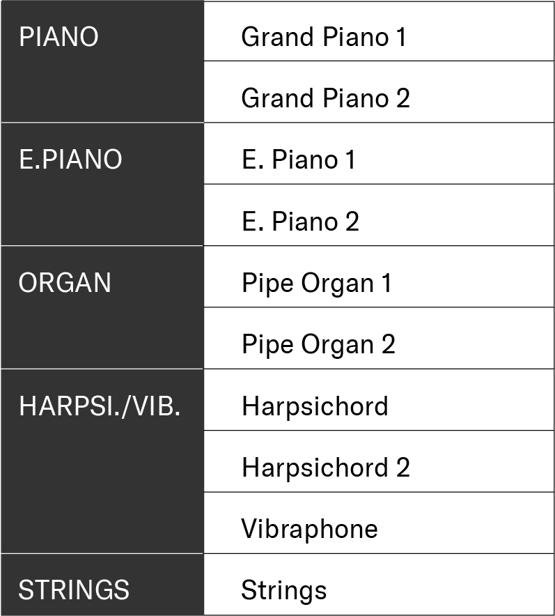List of the P-143BT’s built-in voices