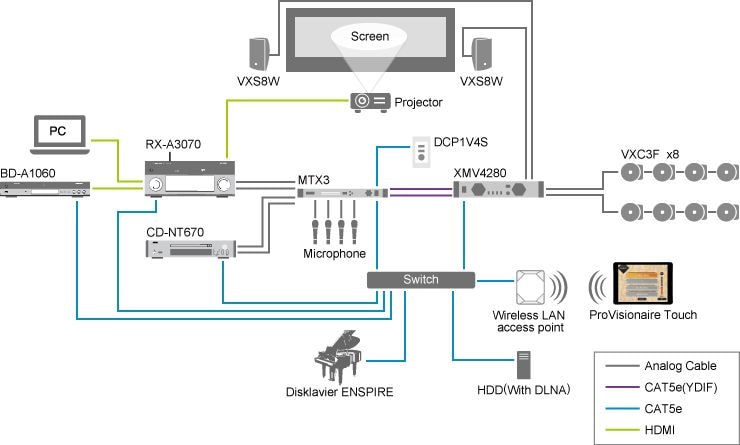System example (restaurant / banquet hall)