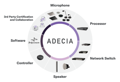 마이크부터 관리 도구까지의 ADECIA 솔루션을 보여주는 일러스트레이션