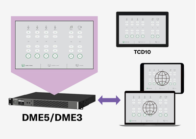 DME5/DME3의 이미지가 TCD10 터치 컨트롤러, Windows PC, iPad 및 iPhone에 표시되는 것을 보여주는 일러스트레이션입니다.