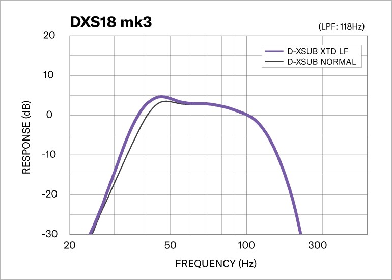 D-XSUB 베이스 프로세싱