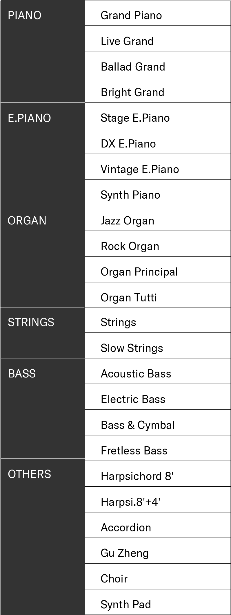 List of the P-223’s built-in voices