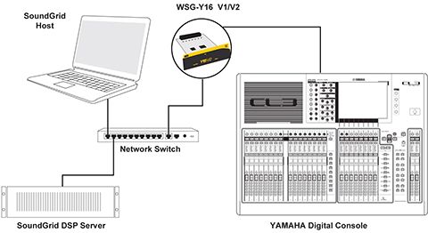 기본 16 채널 시스템 설정 : Y-16 카드 1 개, 서버 1 개