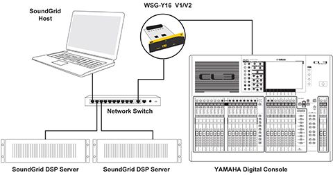 기본 16 채널 중복 시스템 설치 : Y-16 카드 1 개, 처리 서버 1 개, 백업 서버 1 개