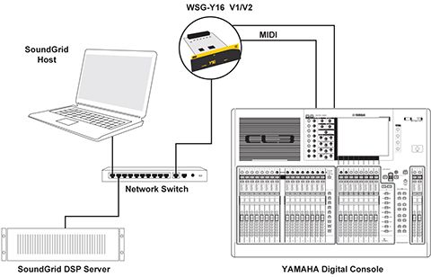 Basic 16-chann콘솔에서 MIDI 컨트롤을 사용하는 기본 16 채널 시스템 설정 : 오디오 및 미디 용 1 개의 Y16 카드, 1 대의 서버