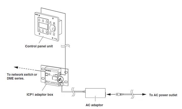 Does the ICP1 require a power supply?