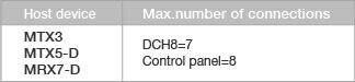 MTX 시리즈 또는 MRX7-D 같은 호스트 장치에 연결할 수 있는 장치는 몇 개입니까? 