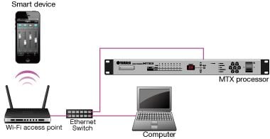무선 DCP iPhone 애플리케이션을 사용하여 MTX/MRX 프로세서를 제어하려면 네트워크 장치를 어떻게 연결해야 합니까?
