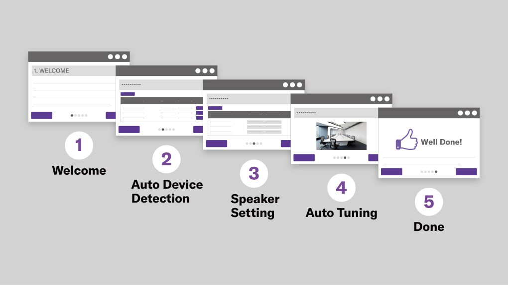 Illustration showing four steps of configuration