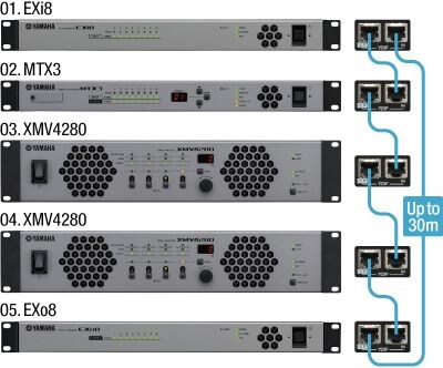 MTX 시스템을 위한 오디오 네트워크