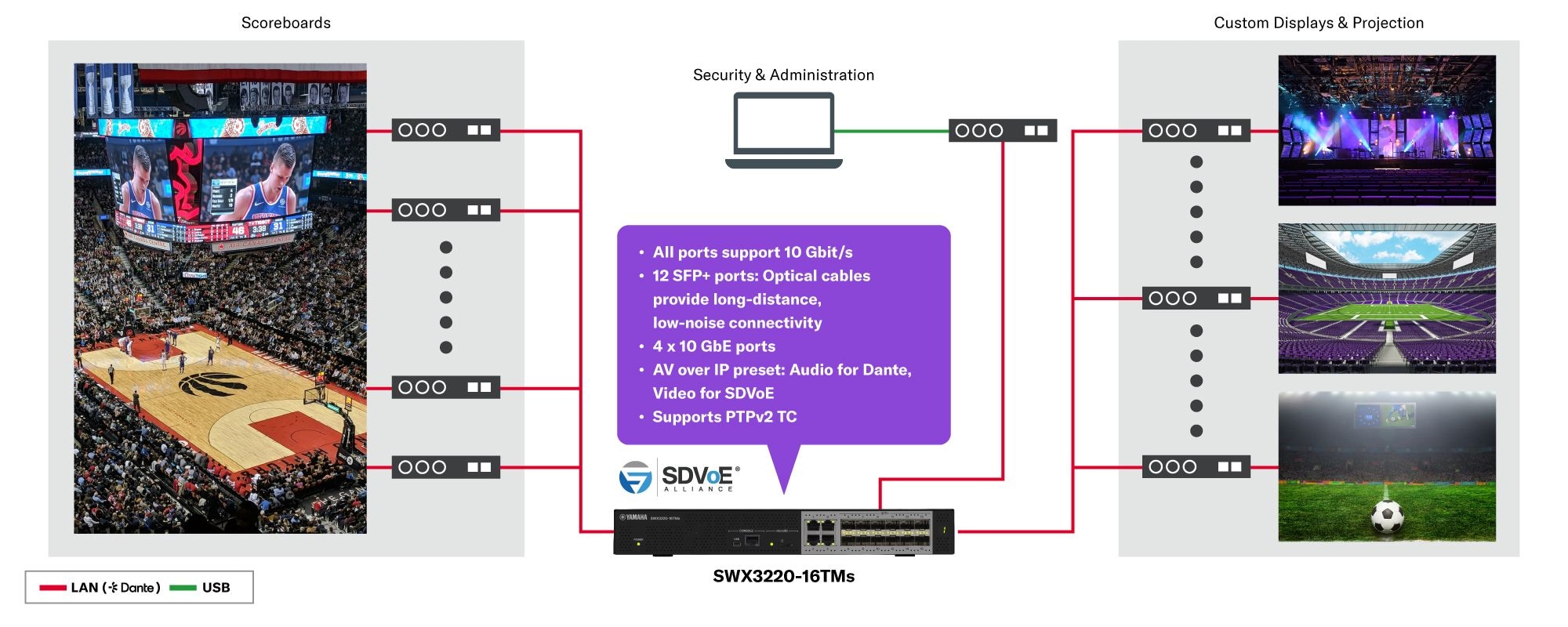 10G 표준 L3 스위치: SWX3220-16TMs