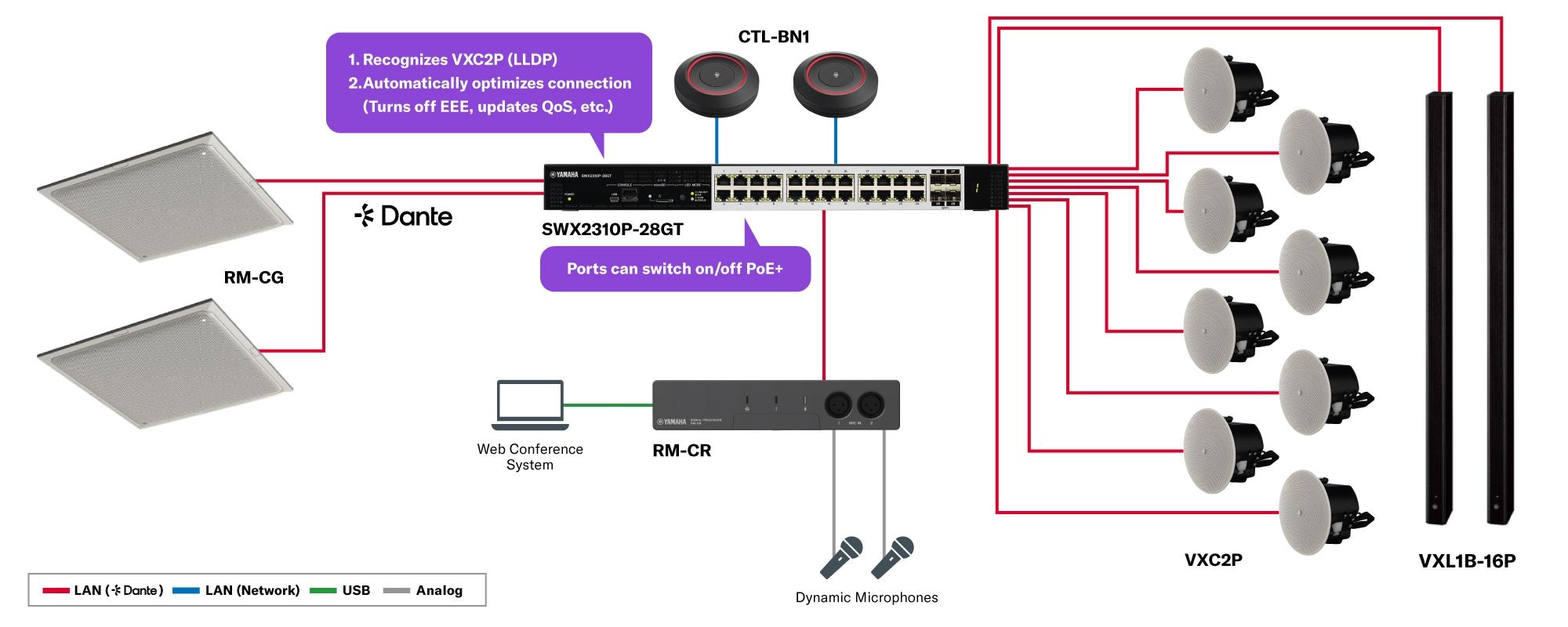 지능형 L2 PoE 스위치: SWX2310P-28GT