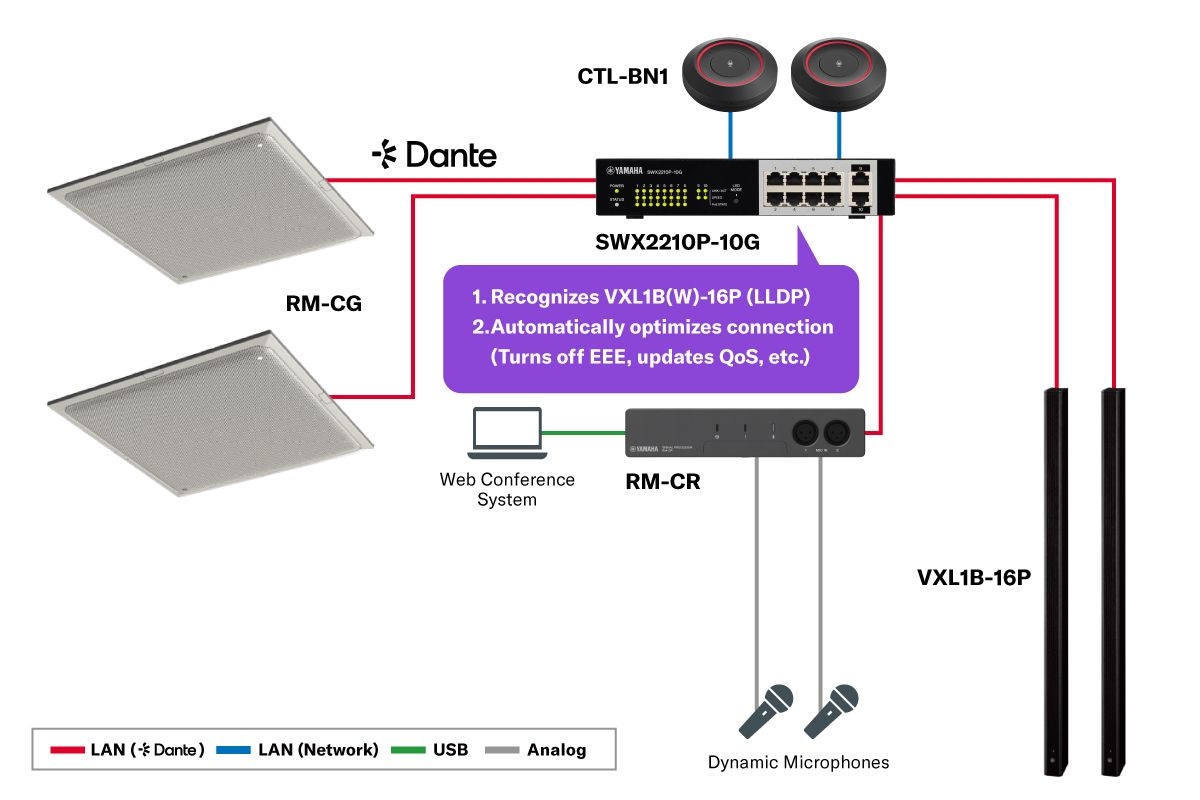 스마트 L2 PoE 스위치: SWX2210P-10G