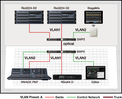 예제 2: 오디오 신호로부터 제어 신호를 분리하는 VLAN