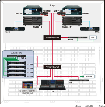라이브 사운드를 위한 간편하고 유연한 시스템