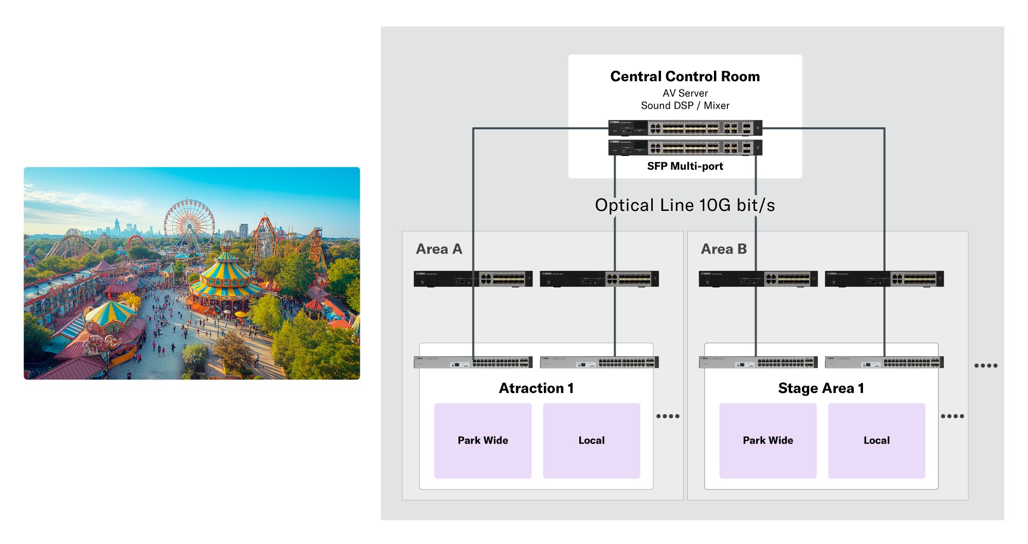 시스템 예시: 문화 시설 시장을 위한 시스템 개요