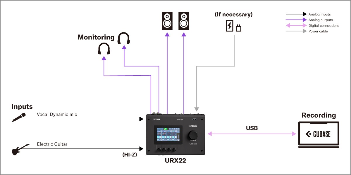 야마하 URX22: 1. 보컬리스트를 위한 PC 녹음 셋업