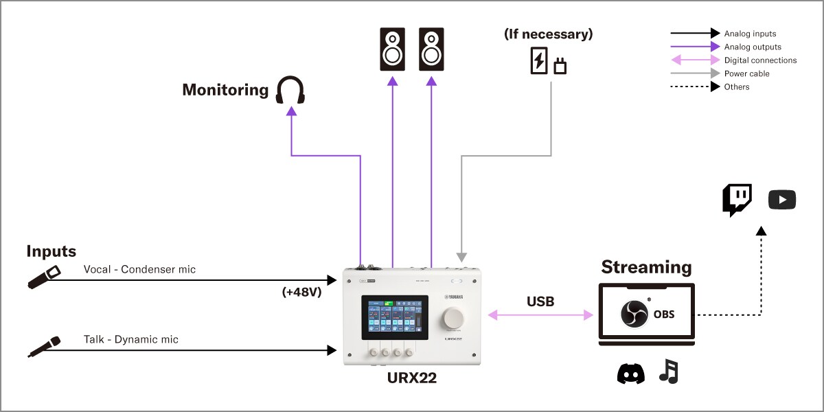 야마하 URX22: 2. 노래 & 토크 라이브 스트리밍 셋업