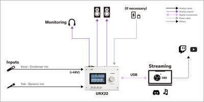 야마하 URX22: 2. 노래 & 토크 라이브 스트리밍 셋업