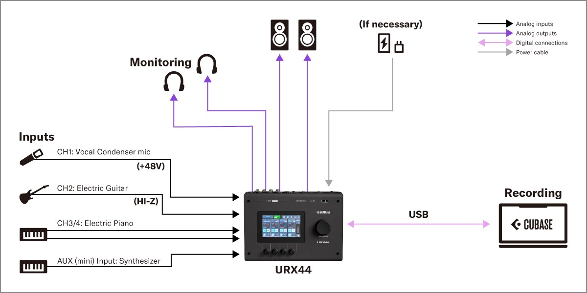 야마하 URX44: 1. DAW를 활용한 음악 제작 셋업