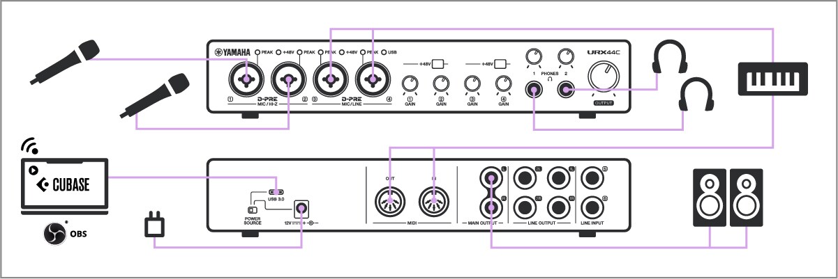 Yamaha URX44C: DAW Streaming