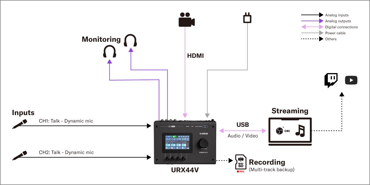 야마하 URX44V: 1. 두 명의 화자를 위한 팟캐스트 셋업