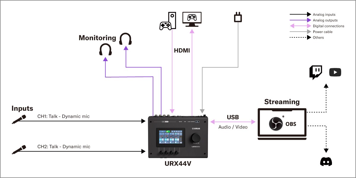 야마하 URX44V: 3. 게임 스트리밍 셋업